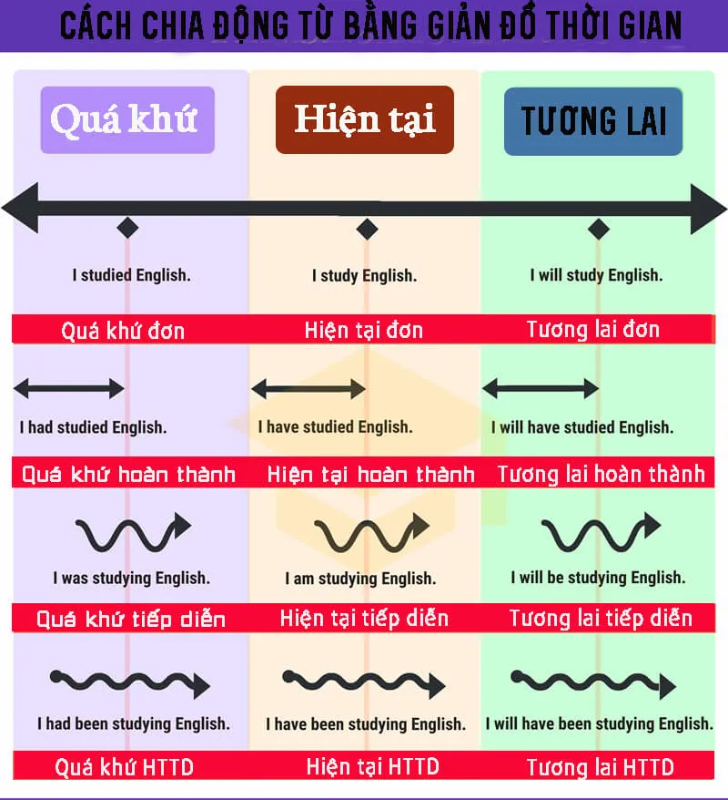 Các bậc học trong giáo dục Mỹ