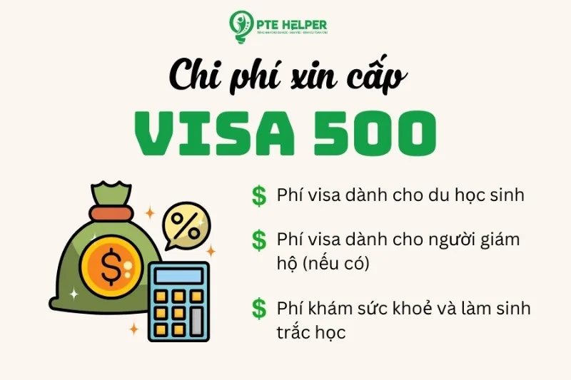 Các chi phí khi xin visa 500 Úc