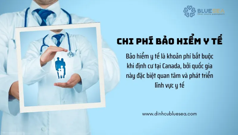 Chi phí bảo hiểm y tế