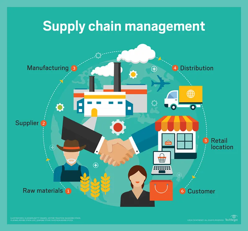 erp-supply_chain_management