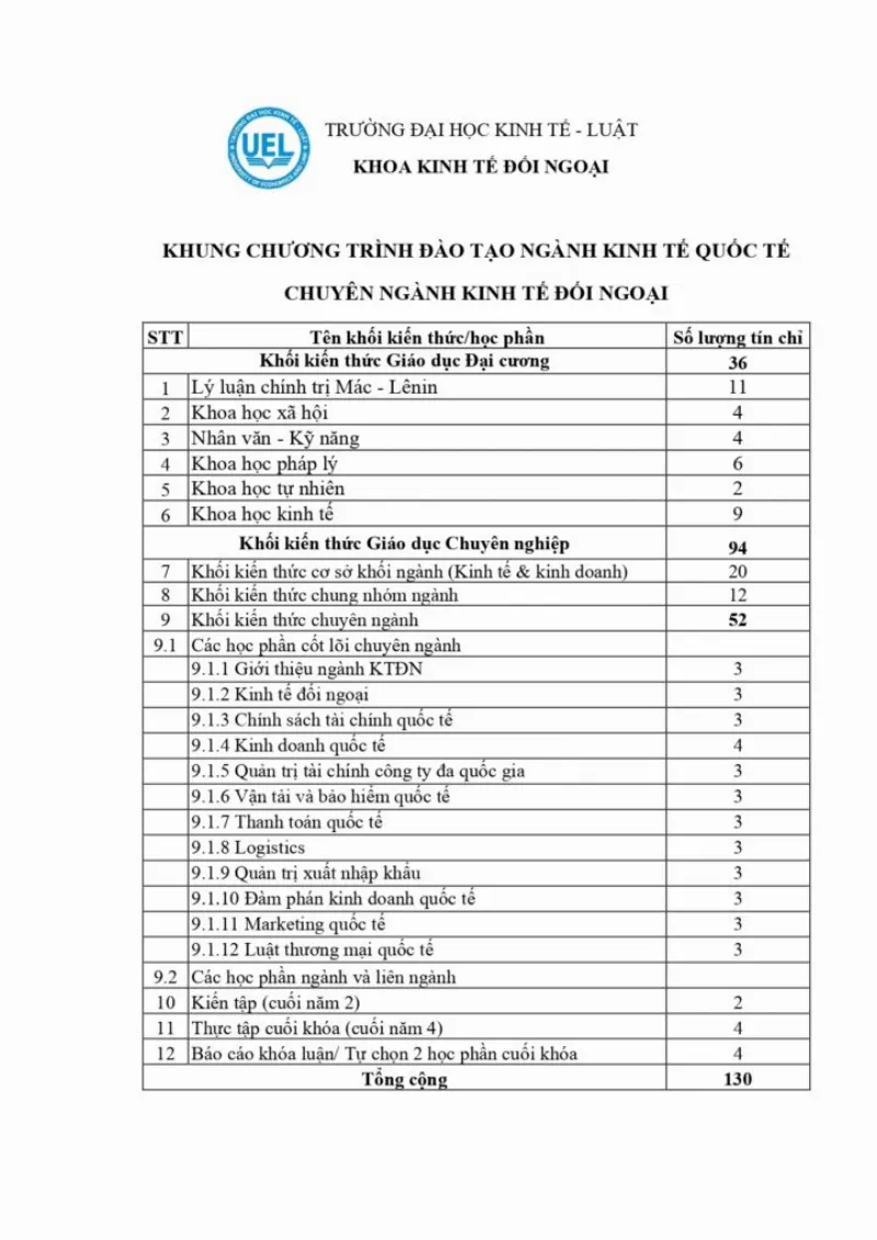 Giới thiệu ngành Kinh tế quốc tế 