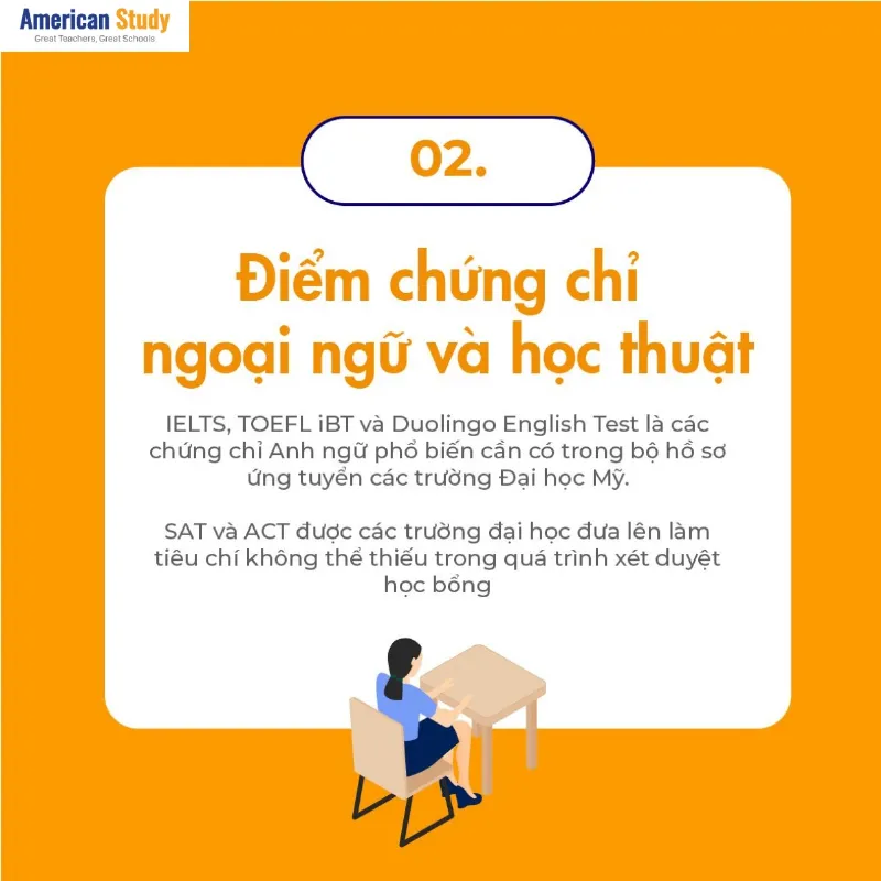 IELTS/TOEFL/SAT/ACT là yếu tố quan trọng để xin học bổng du học Mỹ miễn phí