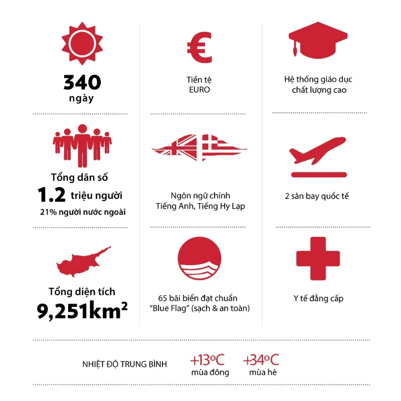 Infographic chương trình đầu tư định cư Síp