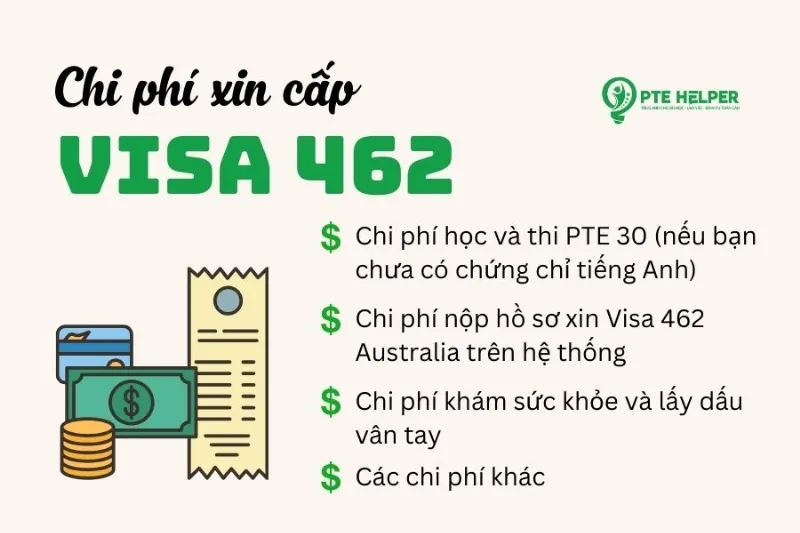 Lệ phí xin visa 462 bạn cần thanh toán trong quá trình đăng ký