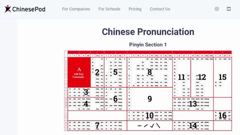 Website học tiếng Trung CCTV Learn Chinese