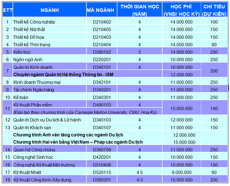 Văn Lang Học Phí 1 Năm Cập Nhật Chi Tiết Cho Từng Chương Trình