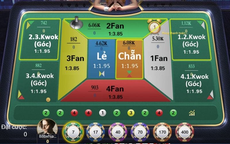 Cách chơi Fantan đơn giản, dễ chiến thắng Cách chơi Fantan đơn giản, dễ chiến thắng