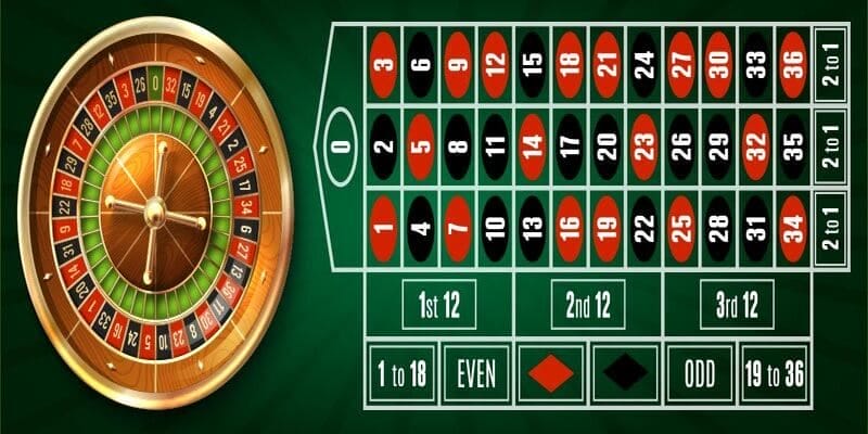 Cách đọc bàn chơi tại roulette 888b