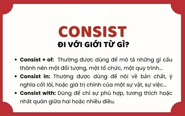 Consist đi với giới từ gì?