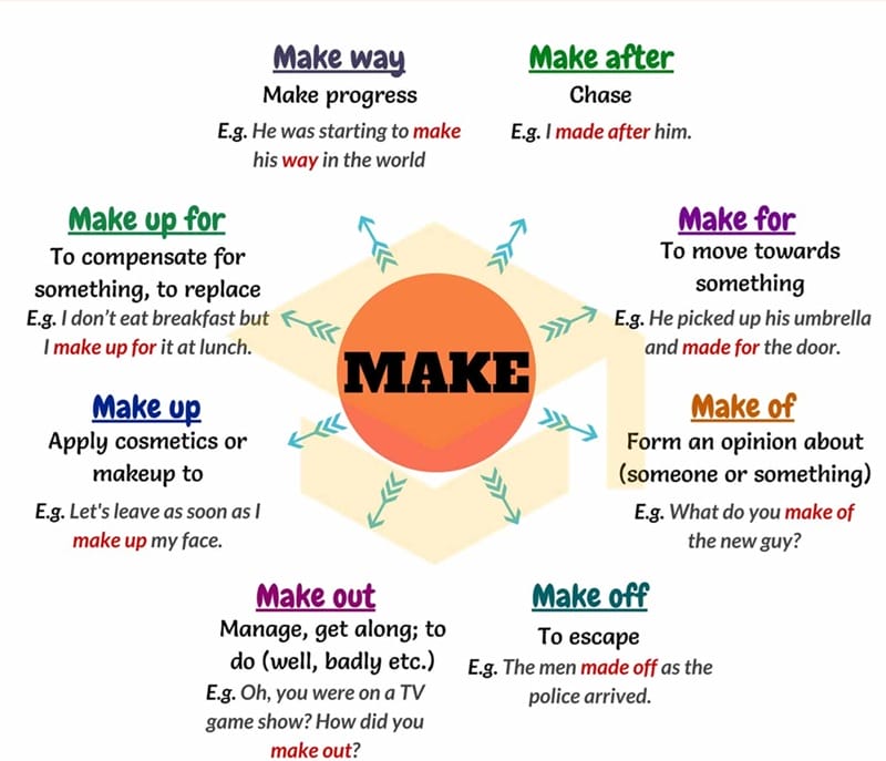 Make out có nhiều cách sử dụng nên lưu ý tùy theo ngữ cảnh