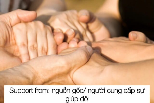 “Support from” mô tả nguồn gốc hay người cung cấp sự giúp đỡ