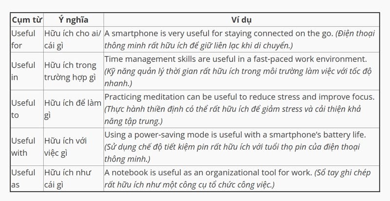 Thường xuyên luyện tập để nắm rõ các giới từ đi với useful