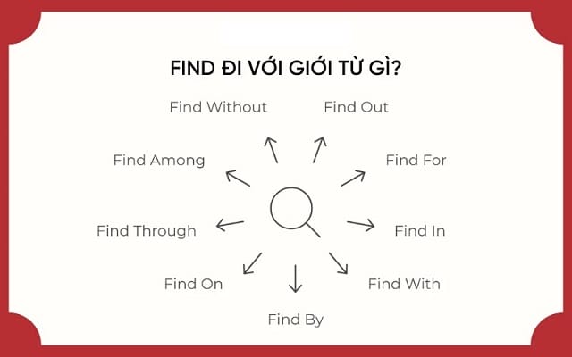 Find đi với giới từ gì?