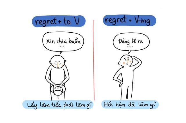 Cấu trúc regret phân biệt