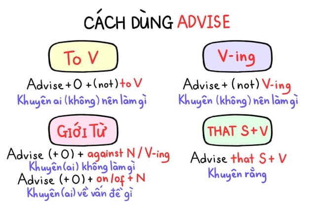 Cấu trúc advice sử dụng như thế nào?