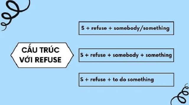 Cấu trúc của refuse rất đa dạng