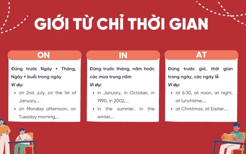 Ngày tháng năm đi với giới từ gì?