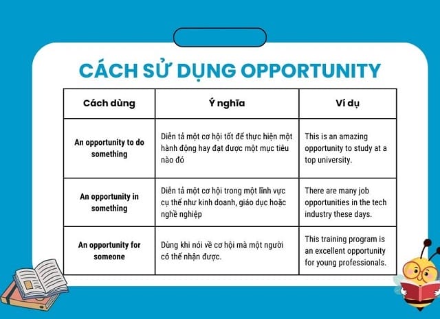 Áp dụng kiến thứcd dể làm bài tập hiệu quả